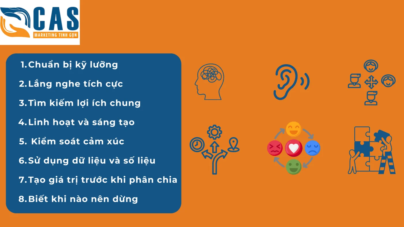 Ví dụ về đàm phán trong kinh doanh